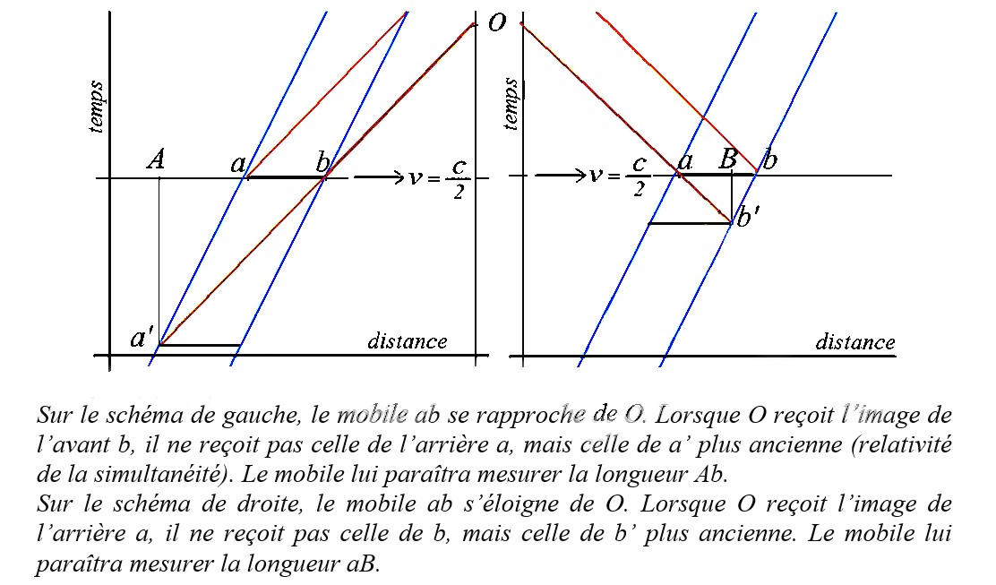 Refutation Science Réfutation de quelques explications usuelles des effets relativistes ...